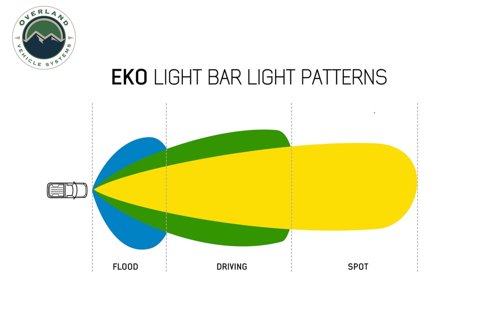 Overland Vehicle Systems 30 Inch LED Light Bar With Variable Beam DRL,RGB Back Light 6 Brightness EKO